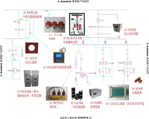 創(chuàng)新驅(qū)動(dòng)，智慧賦能 保定奧卓電氣與埃克倫斯電氣產(chǎn)品應(yīng)用展示